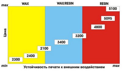 podbor_tipa_termotransfernoy_krasyaschey_lenti.jpg