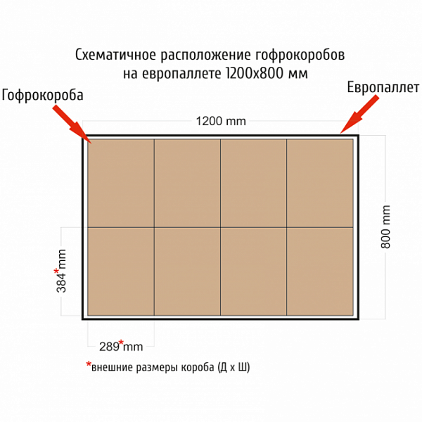 Размер коробки в см. Размеры гофроящика. Стандартные Размеры гофрокоробов. Стандартный размер гофрокоробки. Стандартные Размеры гофрокоробов ГОСТ.